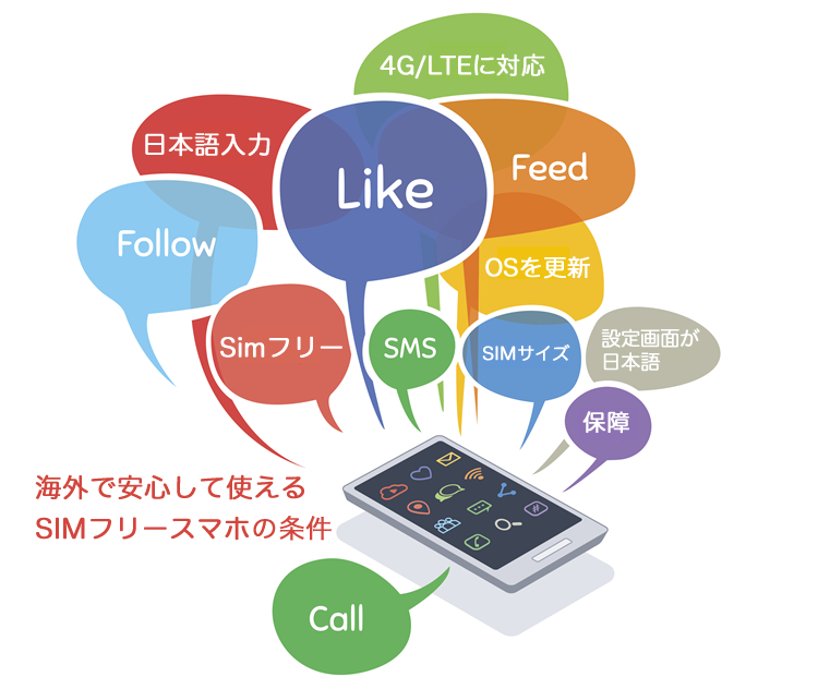 海外用スマホ購入ガイド