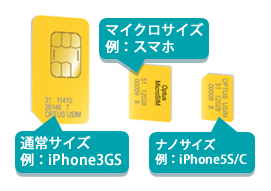 オーストラリア SIMカード種類