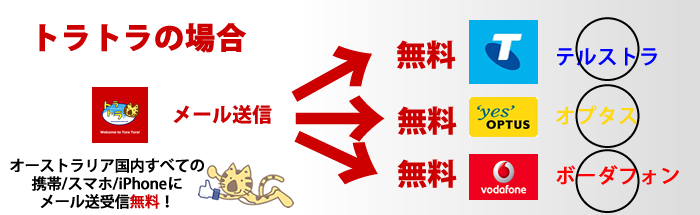 オーストラリア　メール無料はトラトラだけ