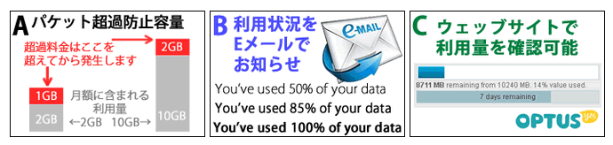 パケット超過防止対策
