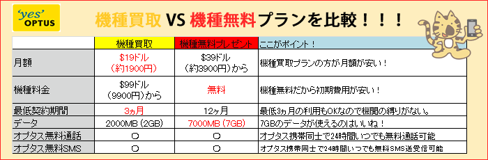 機種買取プランを比較
